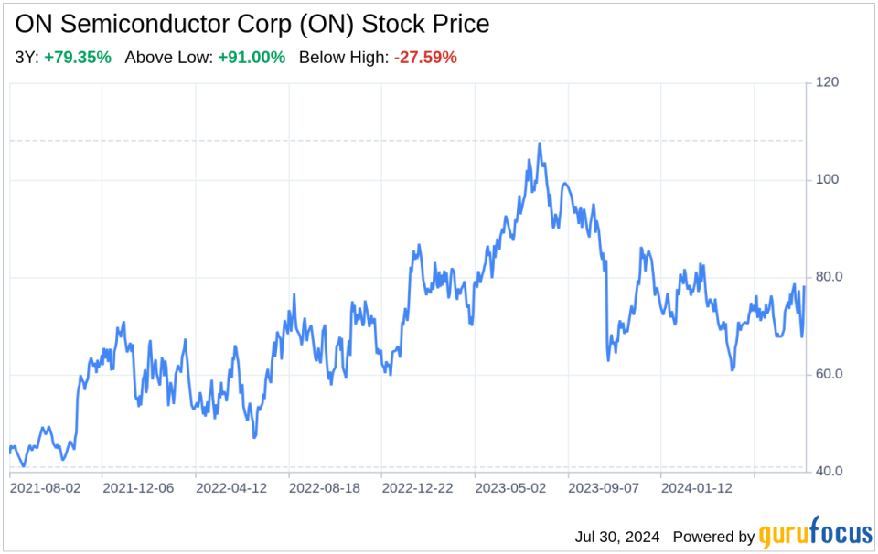 Decoding ON Semiconductor Corp (ON): A Strategic SWOT Insight