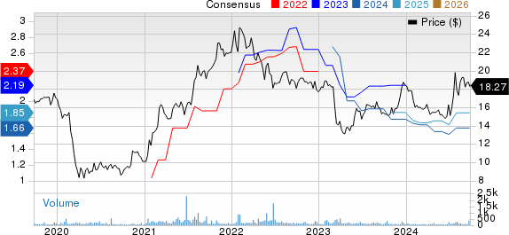 PCB Bancorp Price and Consensus