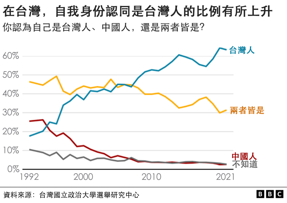 身份認同