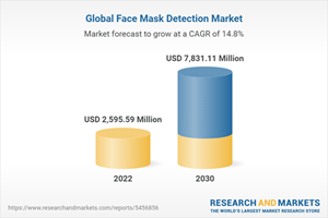 Global Face Mask Detection Market