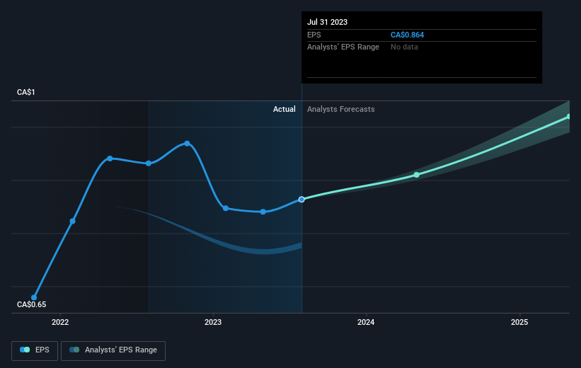 earnings-per-share-growth