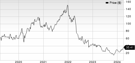 Tandem Diabetes Care, Inc. Price