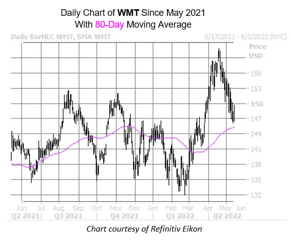 wmt may 16