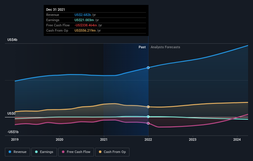 earnings-and-revenue-growth