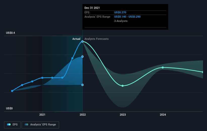 earnings-per-share-growth