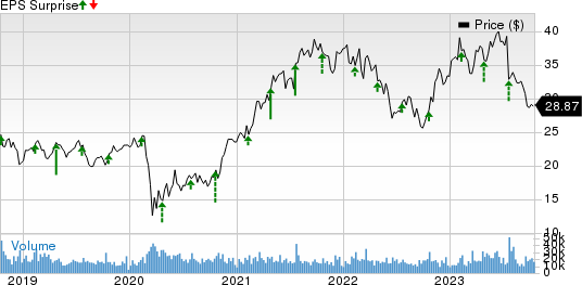 Interpublic Group of Companies, Inc. (The) Price and EPS Surprise