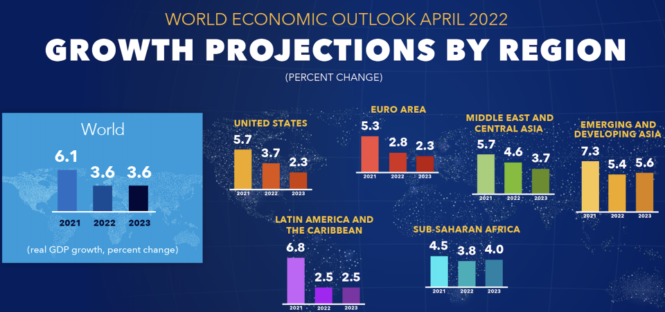 Image: IMF 