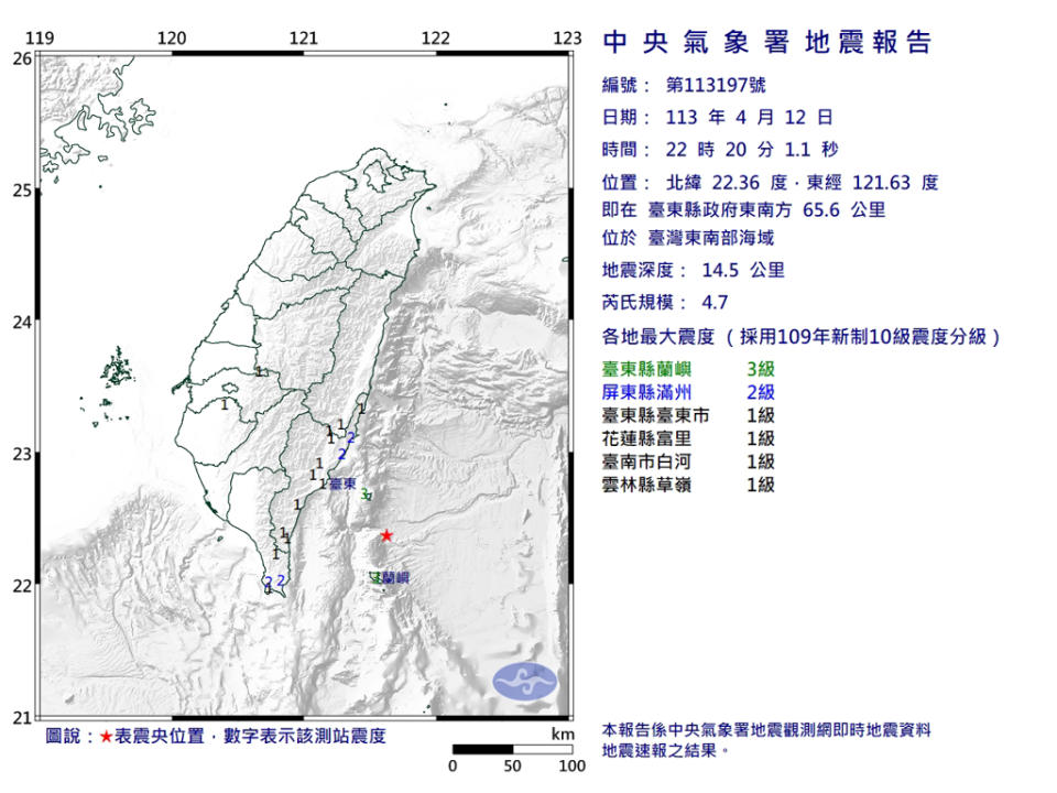 22:20台灣東南部海域發生規模4.7地震，也是3日強震以來第一起不在花蓮近海的顯著地震。(圖／氣象署)