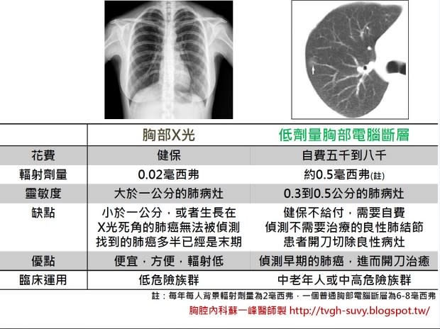 比較表