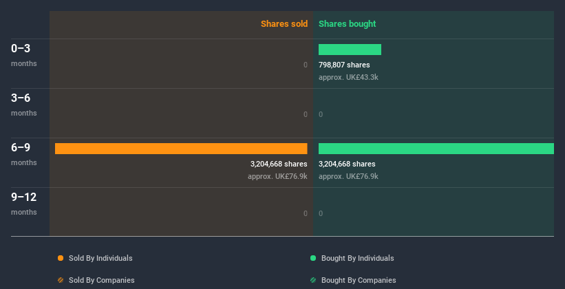 insider-trading-volume