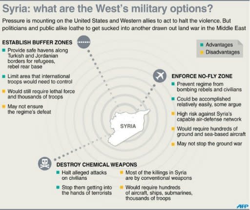 Graphic outlining possible international military options against the Syrian regime, as pressure mounts on the United States and its Western allies to act to halt the violence