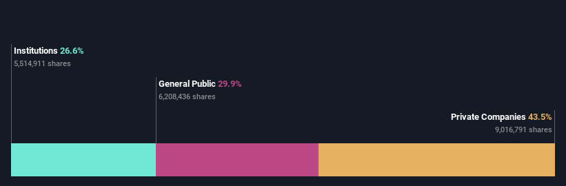 ownership-breakdown