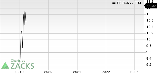 HeidelbergCement AG PE Ratio (TTM)