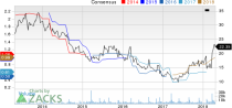 Top Ranked Momentum Stocks to Buy for April 20th