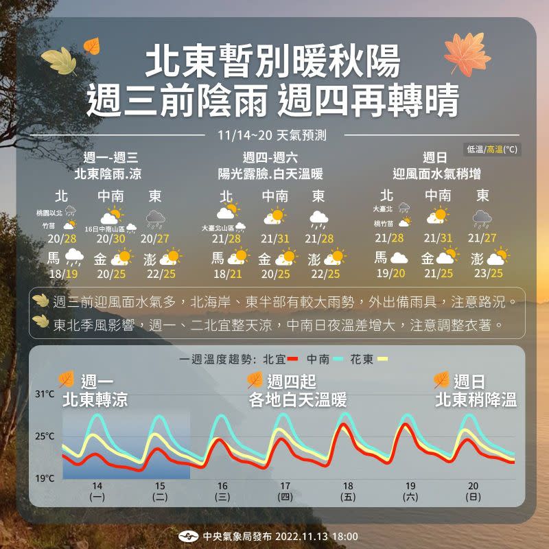 ▲今天（15日）受東北季風影響，北部及東北部天氣轉涼。（圖／中央氣象局）