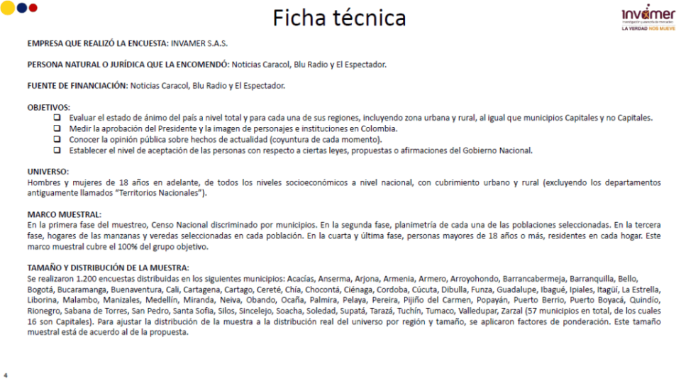 Ficha técnica de la encuesta de Invamer de mayo de 2023