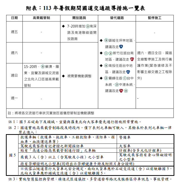 圖／高公局