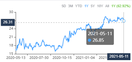 3 Regional Bank Stocks Trading Below the Earnings Power Value