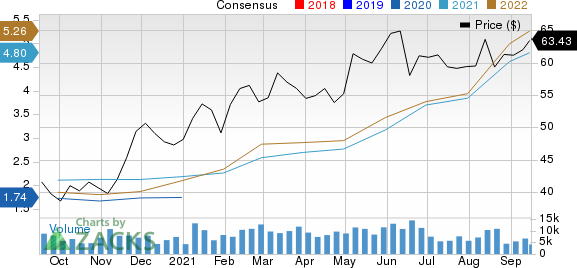 Nutrien Ltd. Price and Consensus