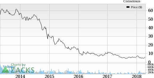 Ensco's (ESV) first-quarter 2018 results to gain from higher rig operations in the prospective resources. However, cash flow is a concern.