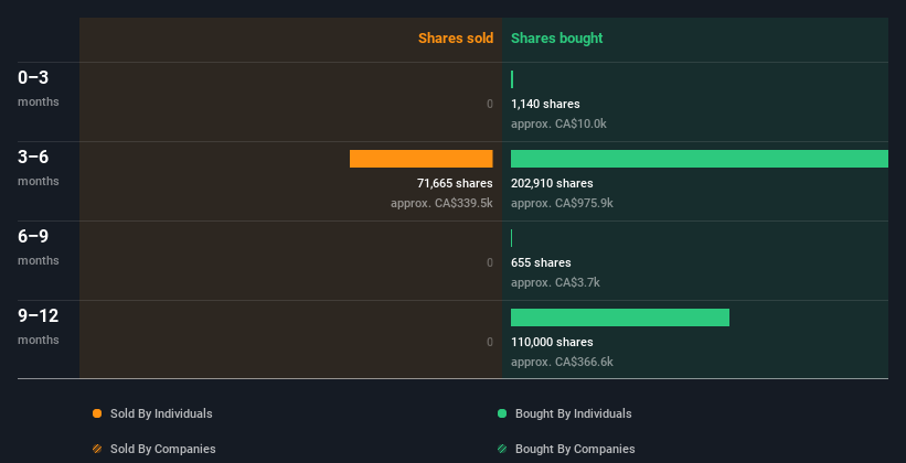 insider-trading-volume