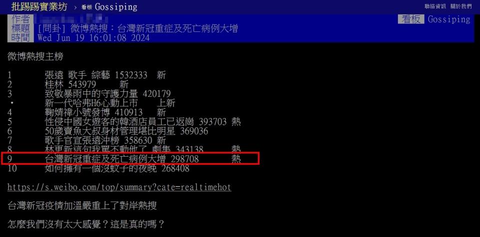 網友發現微博熱搜包含台灣疫情。（圖／翻攝自PTT）