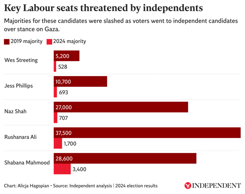  (The Independent | Datawrapper)