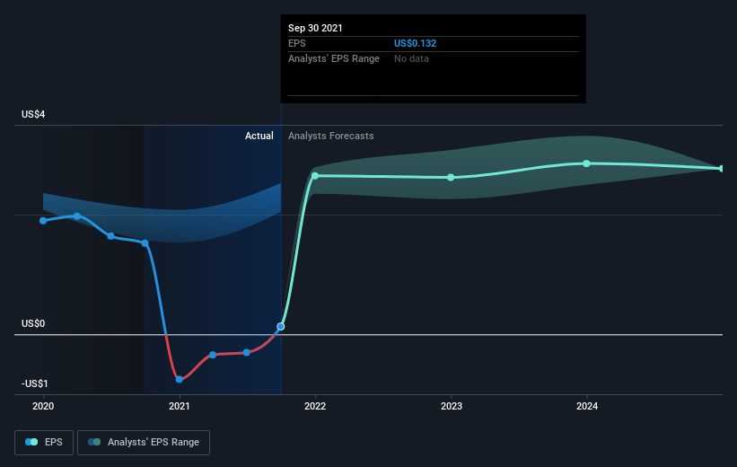 earnings-per-share-growth