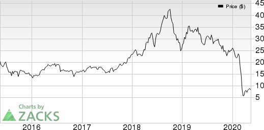 Viper Energy Partners LP Price, Consensus and EPS Surprise