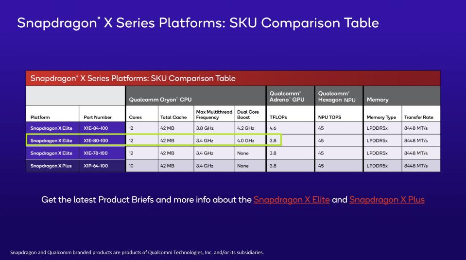 Qualcomm's new Snapdragon X Plus processor