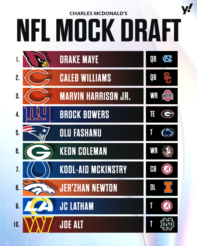 7-Round 2024 NFL Mock Draft: Blockbuster Trade Sends Caleb