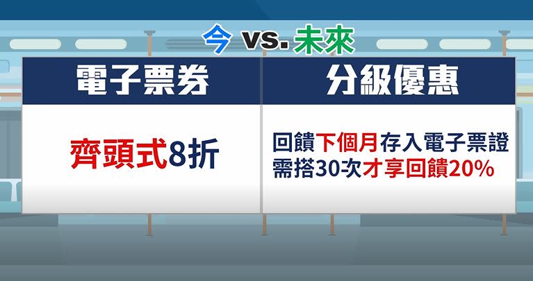 北捷確定要取消電子票證8折優惠。（圖／東森新聞）