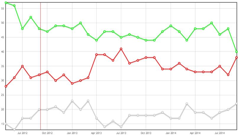 Christine Lagarde polls