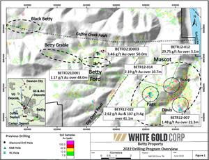 Betty Property 2022 Drilling Program Overview