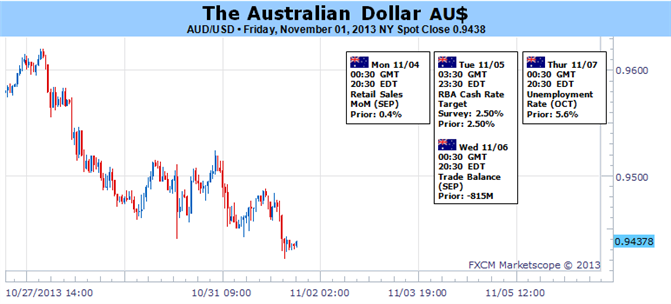 Australian_Dollar_Sensitive_to_RBA_Decision_and_Risk_Trend_body_Picture_1.png, Australian Dollar Sensitive to RBA Decision and Risk Trend