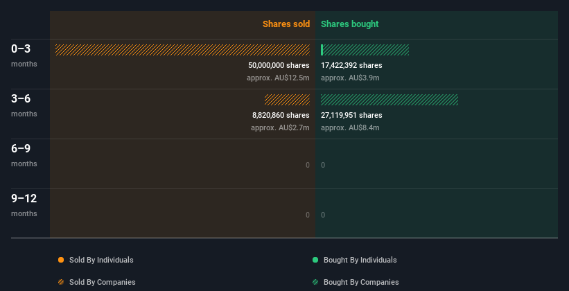 insider-trading-volume