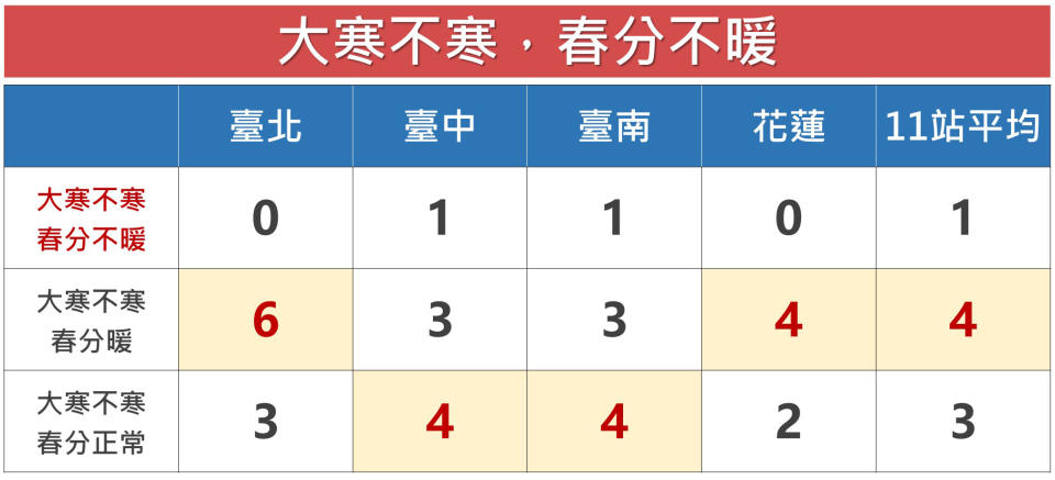 資料提供/中央氣象署