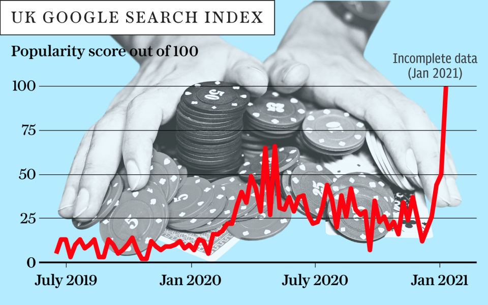 CFD interest