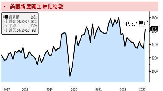  資料來源：Bloomberg；資料時間：2023/06/23。