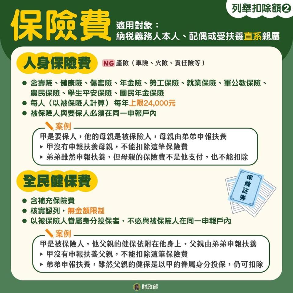 財政部說明報稅相關事項。（翻攝自臉書＠中華民國財政部）