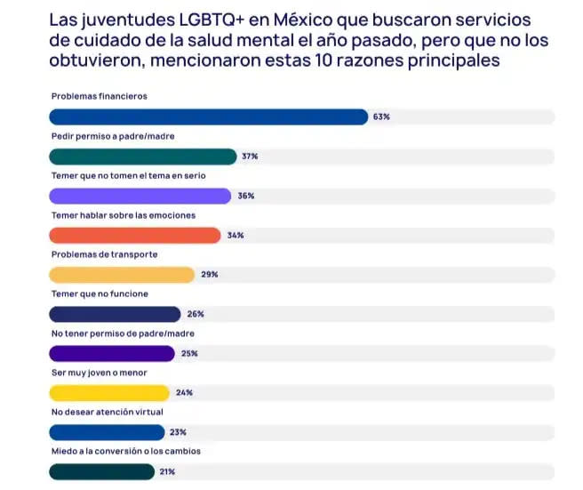 Suicidio jóvenes LGBTQ+