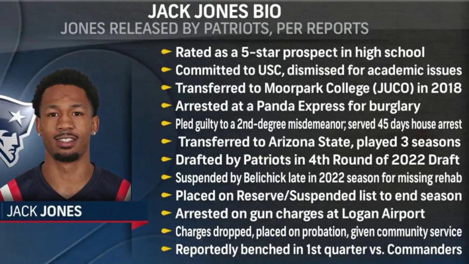 Jack Jones has had a rocky two-year tenure with the Patriots.