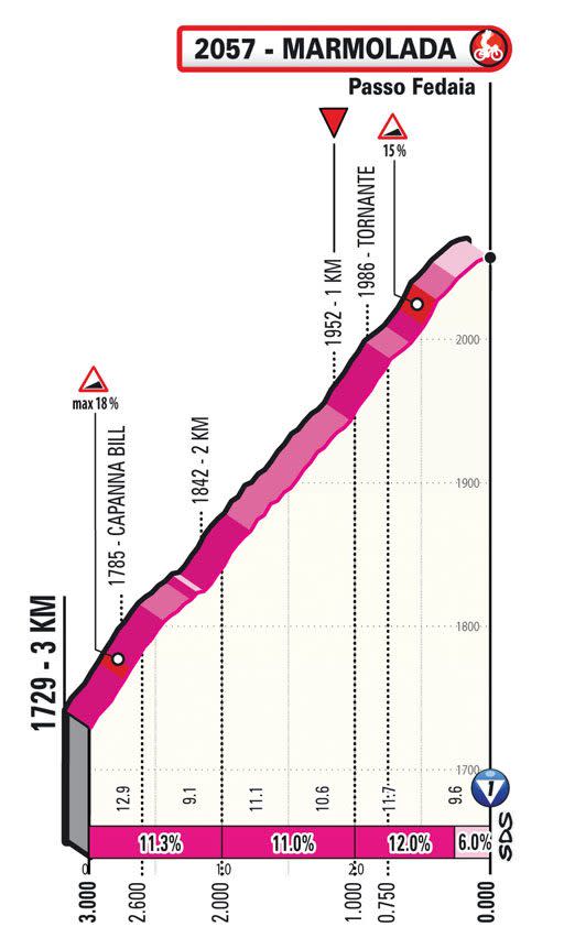 stage 20 -&nbsp;giro ditalia 2022 live stage 20 cycling updates results race latest results