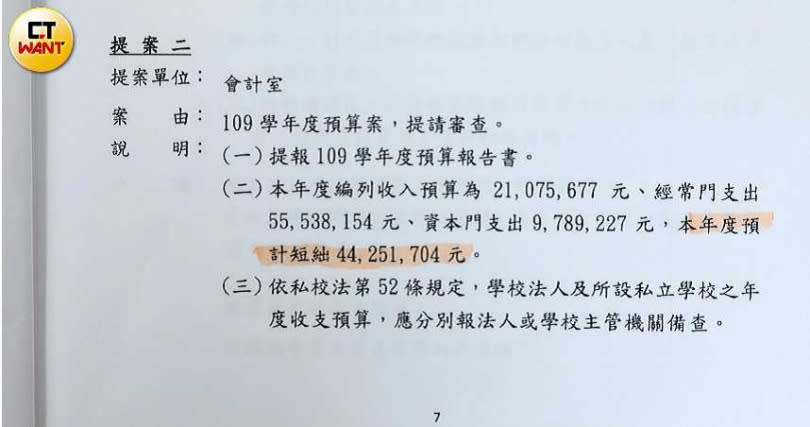 在「泛美國際文教基金會」獲得經營權後，及人中學招生、營運每況愈下，根據及人董事會預告，今年度預計再虧損4400多萬。（圖／王永泰攝）