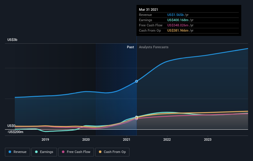 earnings-and-revenue-growth