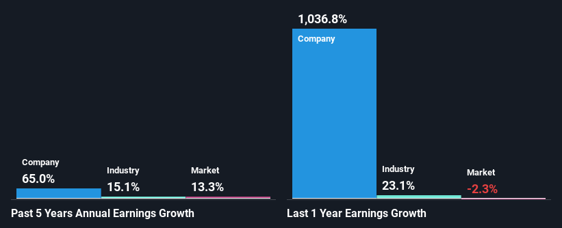 past-earnings-growth