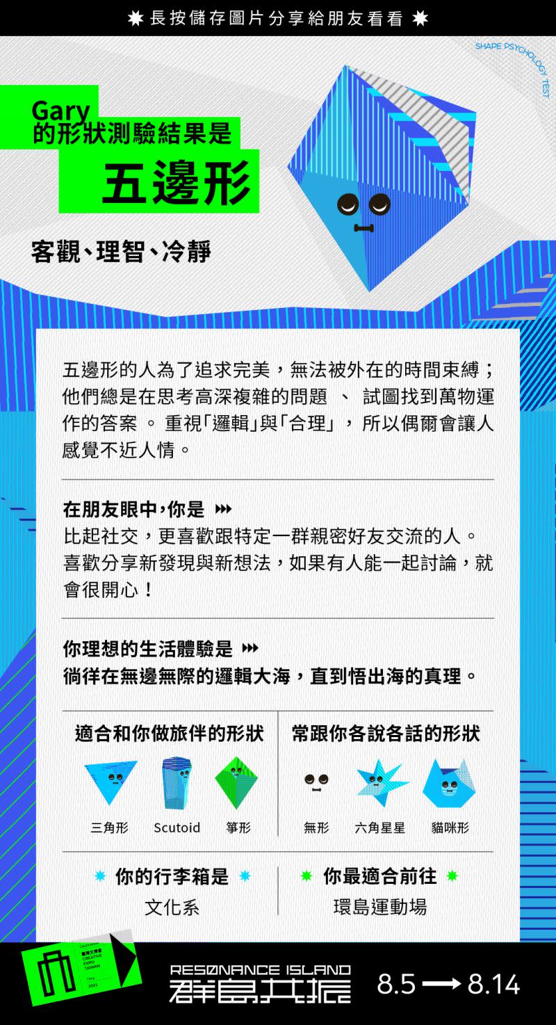 ▲網友紛紛曬出自己的「人格形狀」。（圖／翻攝自2022 臺灣文博會官網）