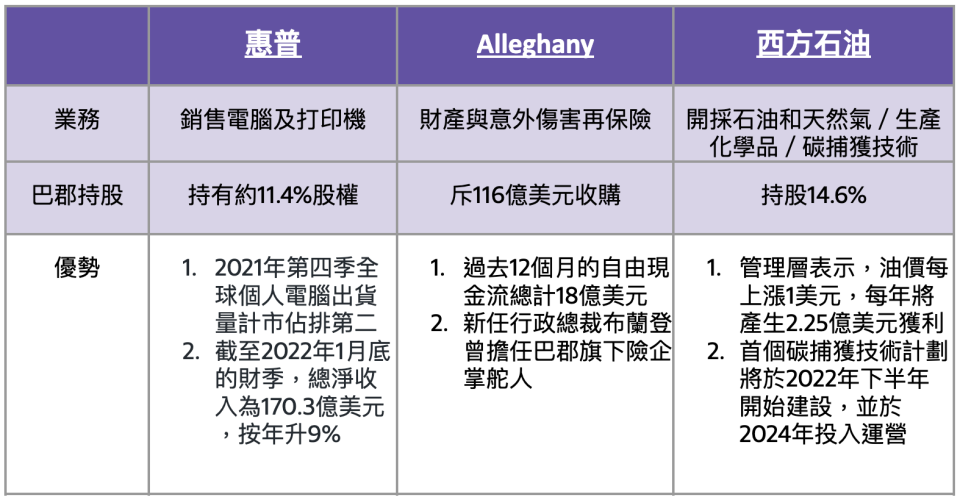 股神股票購物清單