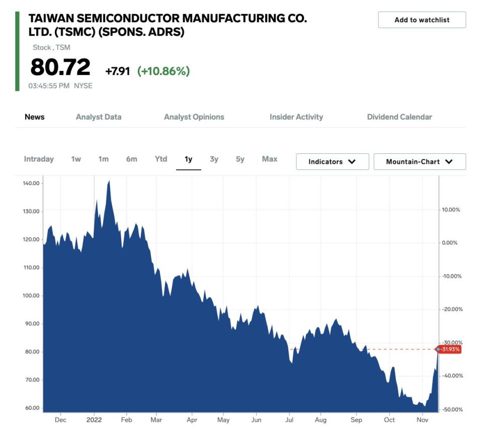 taiwan semiconductor