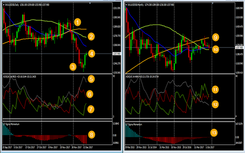 Gold Daily Chart